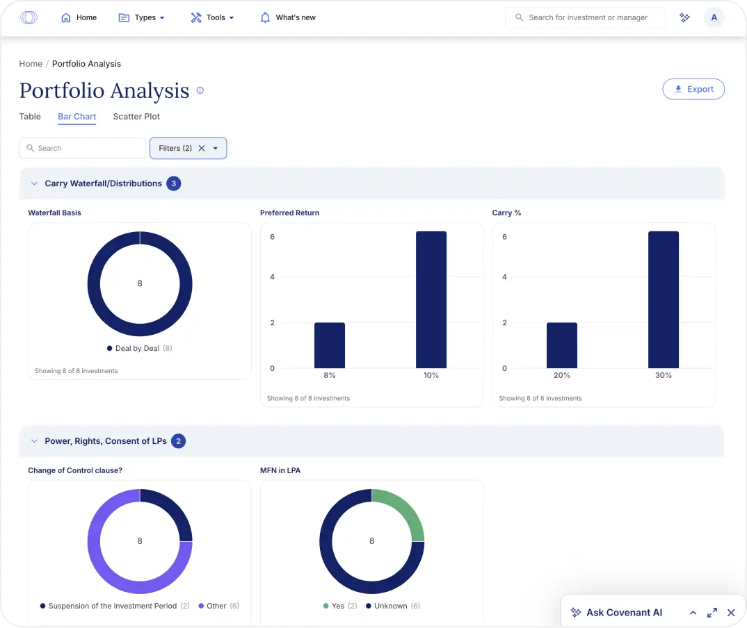 Covenant portfolio analysis dashboard